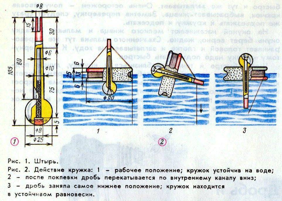 ᐉ ловля на кружки - ✅ ribalka-snasti.ru