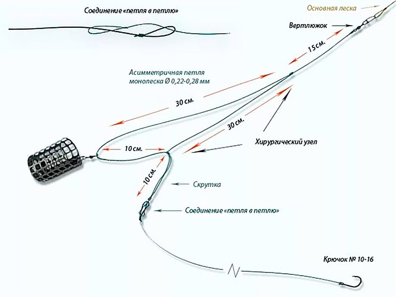 Схема сборки фидерной снасти