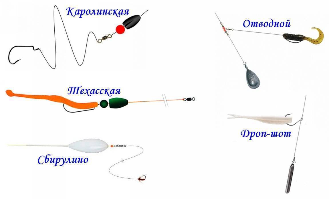 Дроп-шот (dropshot) — проводка, места и техника ловли