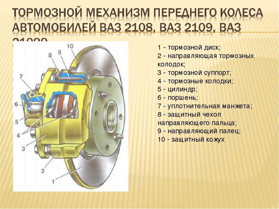 Схема тормозного диска