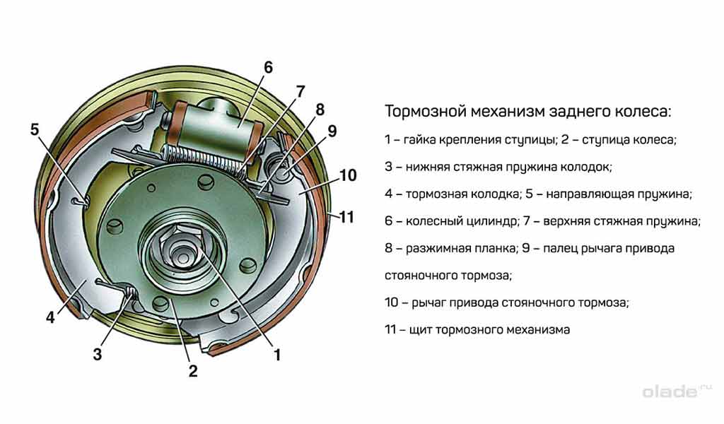 Схема тормозного диска