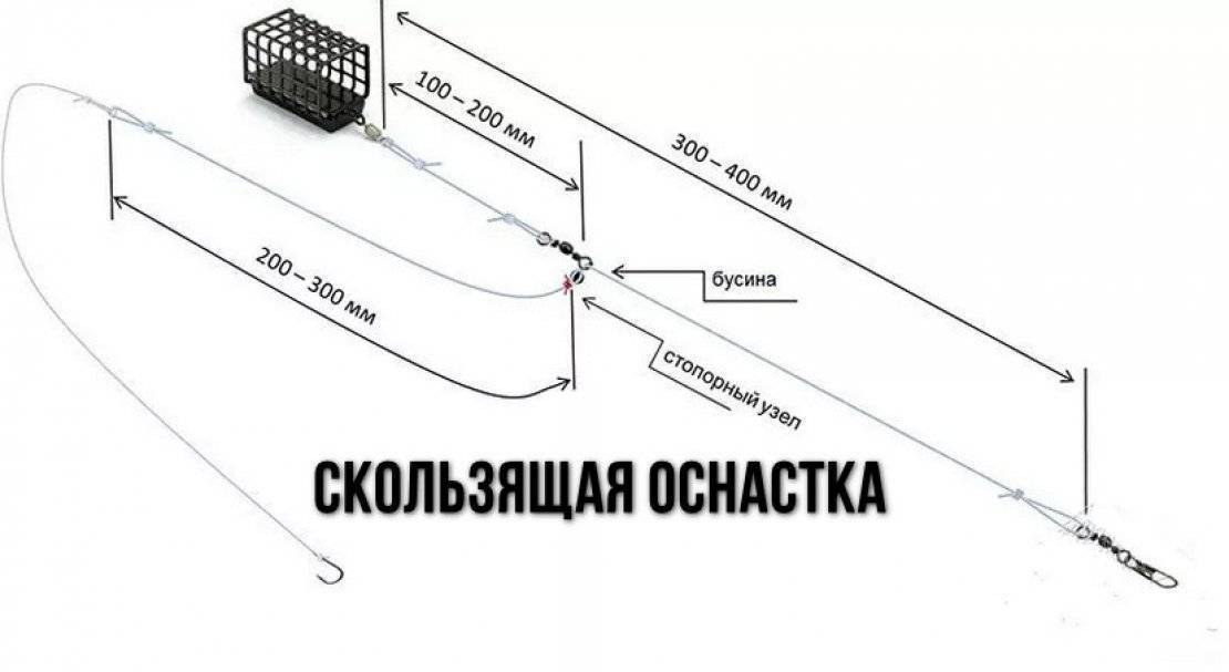 Монтаж фидерной снасти на леща