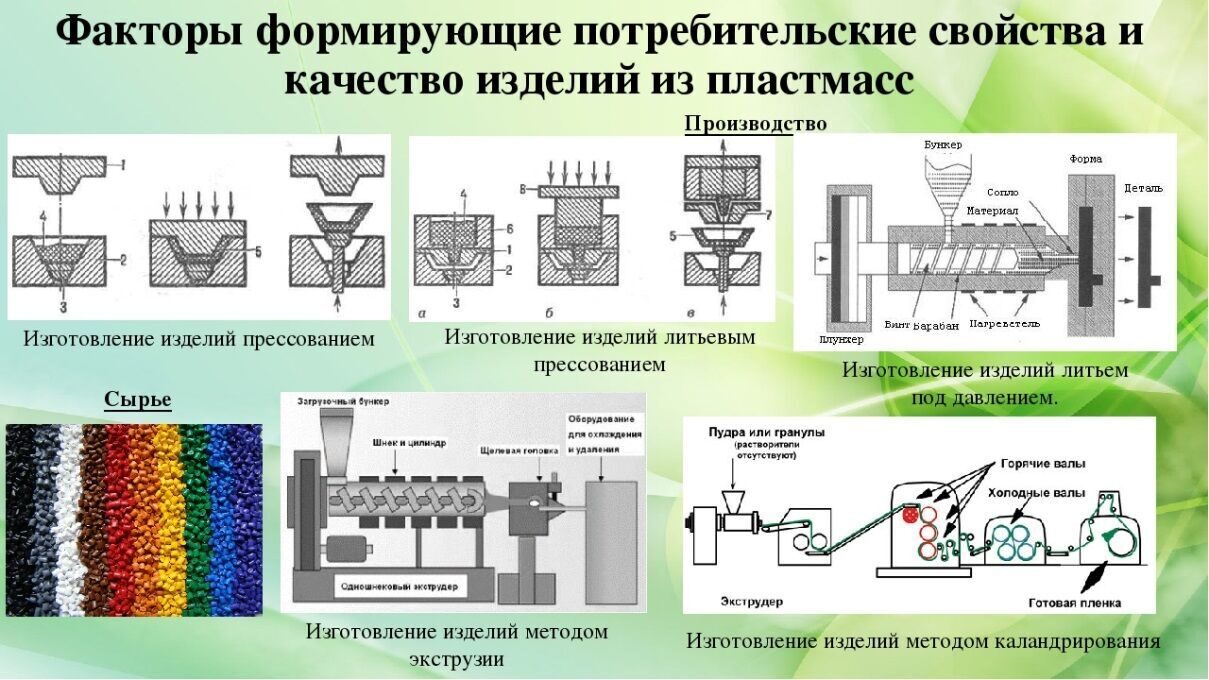 Производство пластика презентация