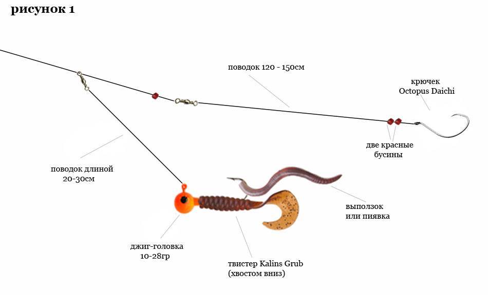 Ловля судака: как ловить, на что клюет, приманки, снасти и способы ловли судака