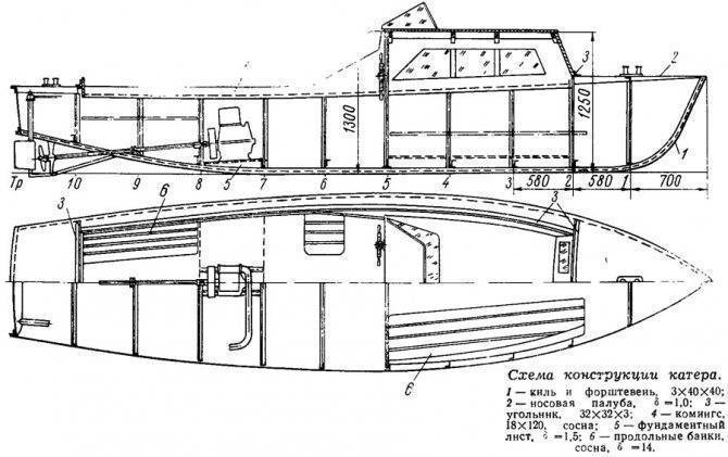 Казанка: ключевые характеристики этой лодки и фото