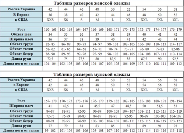 Размеры одежды для женщин – таблицы разных стран