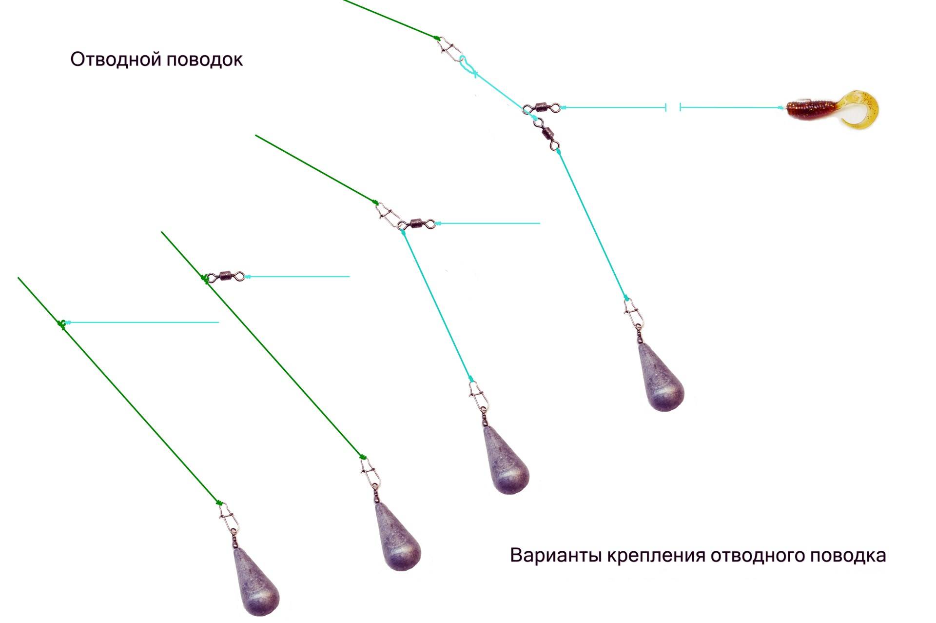 Снасть на окуня. Отводной поводок без вертлюжков. Джиговая оснастка отводной поводок. Монтаж снасти ловли на отводной поводок. Отводной поводок плюс джиг.