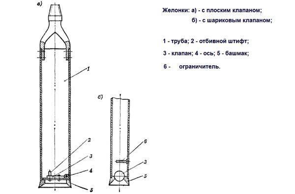 Ледобур своими руками в домашних условиях - советы начинающему