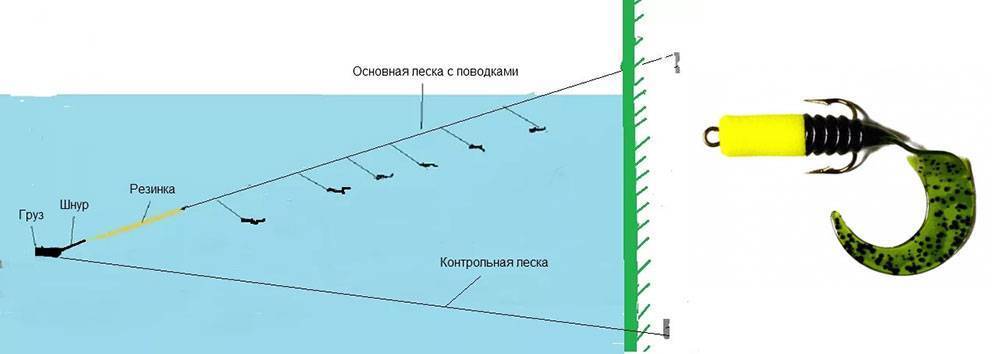 Резинка для рыбалки схема