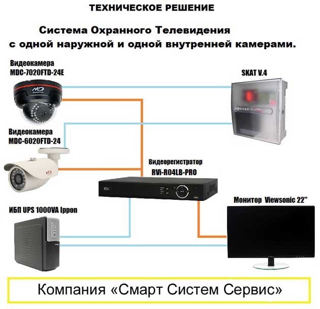 Какие телевизионно технические средства используются для получения изображения на телеэкране