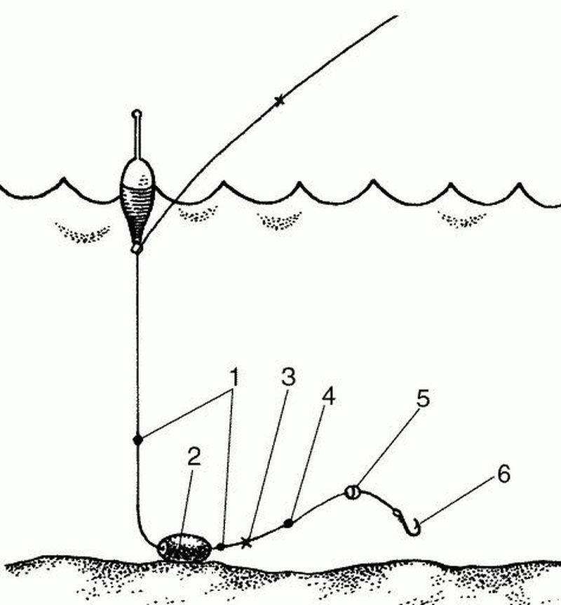 Схема оснастки поплавочной удочки