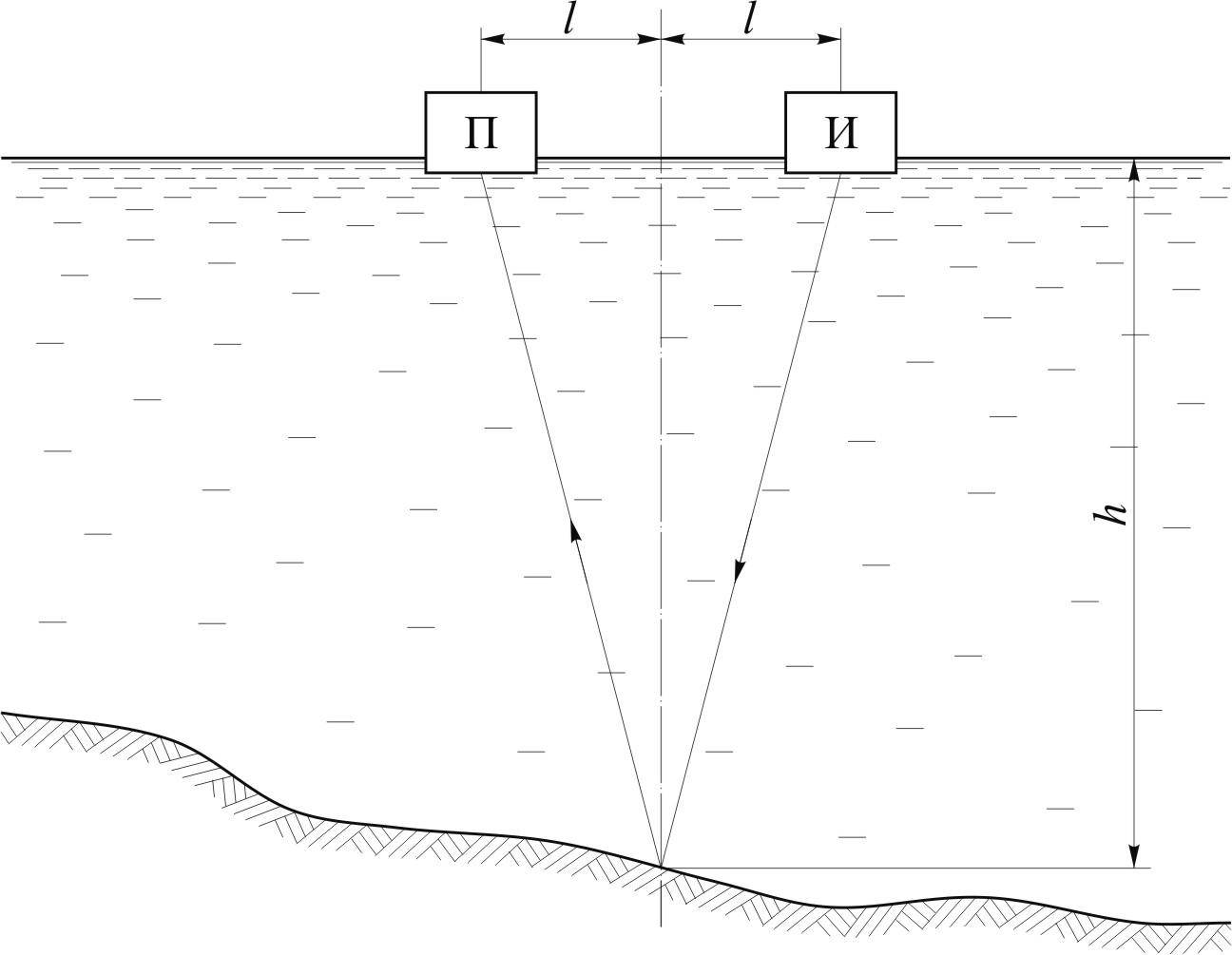 Промер глубины, определение рельефа и характера дна в месте рыбалки