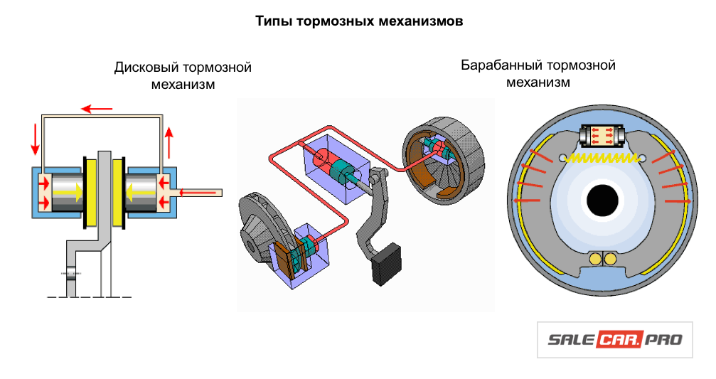 Дисковые гидравлические велосипедные тормоза