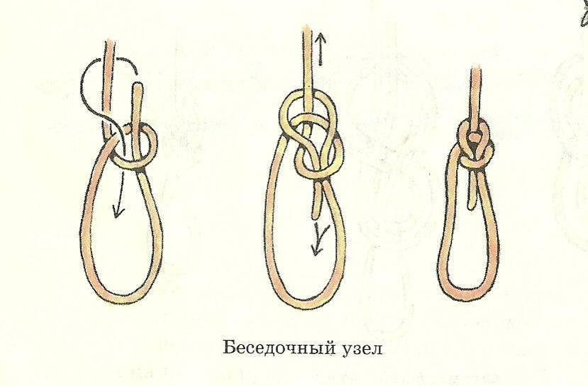 Булинь схема как вязать двойной узел