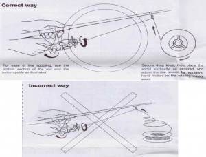 Как намотать леску на катушку спиннинга пошагово с фото для начинающих в домашних условиях