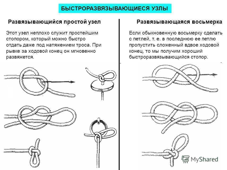 Как вязать схватывающий узел: схемя вязания