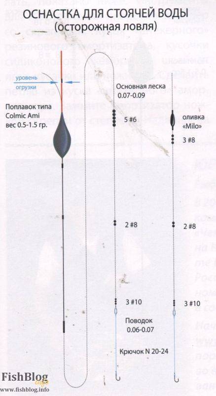 Скользящий поплавок и способы его оснатки