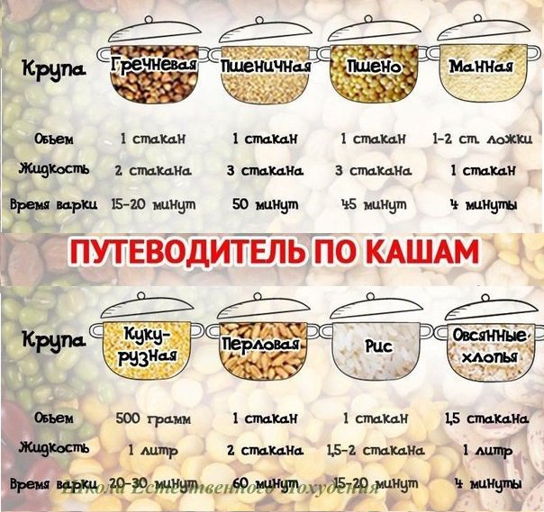 Манная каша на молоке: как приготовить без комочков