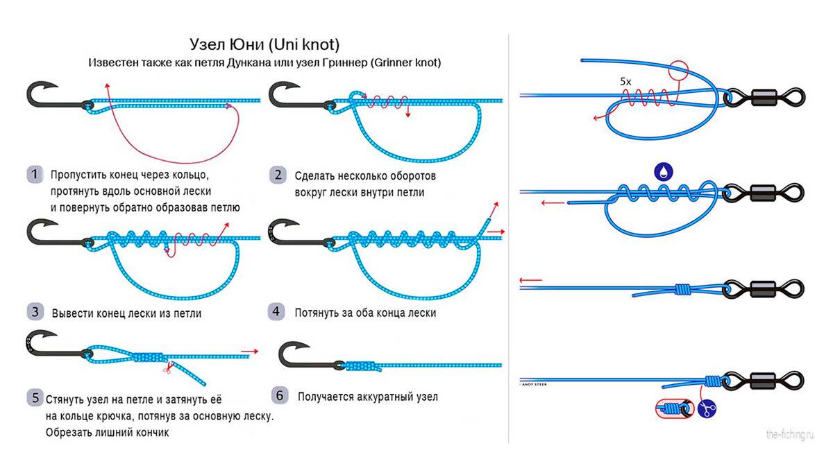Узел на конце снасти. Узел для привязывания лески к крючку. Рыболовные узлы для плетенки Паломар. Узлы на леске для поводков и крючков. Узел для привязывания крючка к леске.