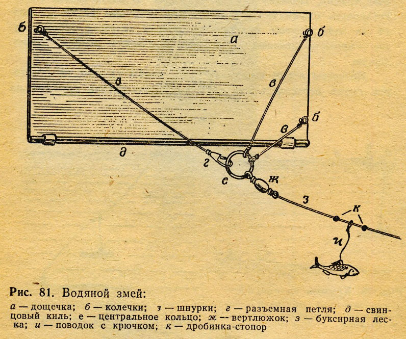 Снасть для парусов 5 букв. Снасть водяной змей для рыбалки. Рыболовный кораблик водяной змей. Поплавок водяной змей. Водяной змей для рыбалки чертеж.
