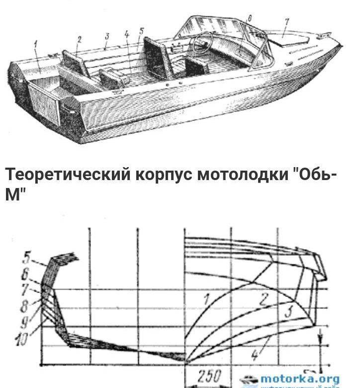 Характеристики лодки. Габариты лодки Обь 3. Габариты лодки Обь 3м. Чертеж мотолодки Обь 3. Чертеж мотолодки Обь м.