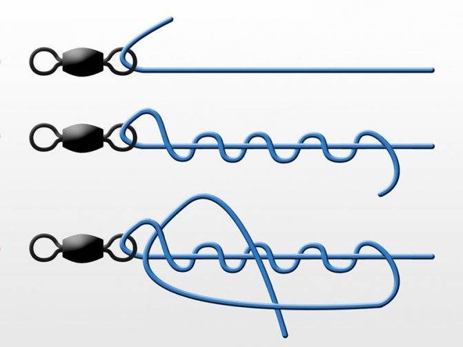 Как привязать блесну к леске - узлы и варианты монтажа