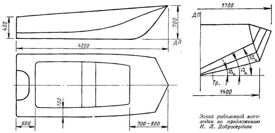 Как сделать самодельную лодку из фанеры своими руками, чертежи лодки