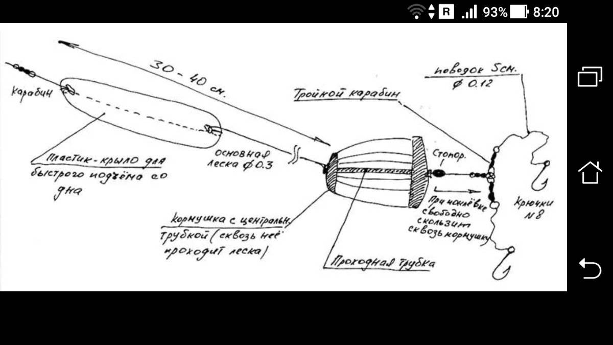 Как сделать донку для рыбалки своими руками схема
