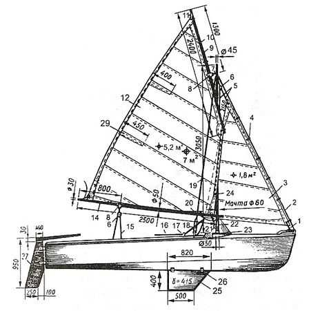 Лодка "ладога": основные технические характеристики (ттх), описание, цель создания, особенности конструкции, ходовые качества и рекомендации.