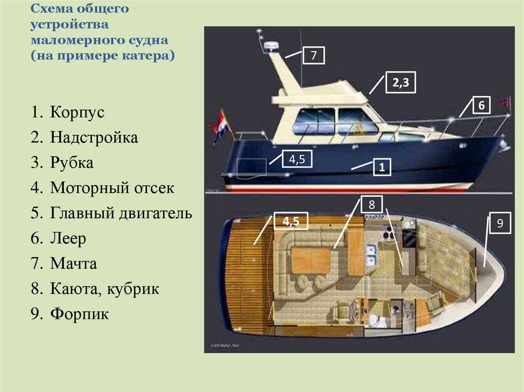 Устройство катера схема