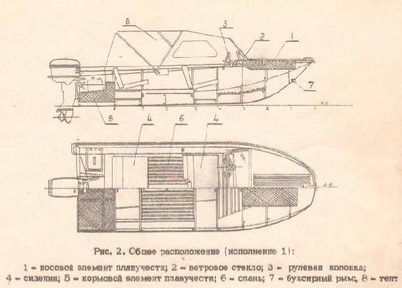 Лодка ярославка технические характеристики. технические характеристики лодки мкм