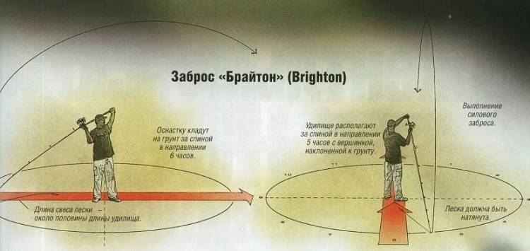 на сколько можно забросить спиннинг