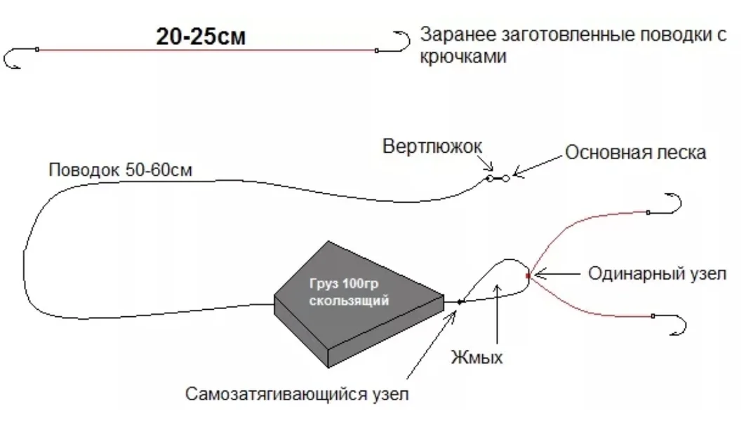 Донка на спиннинг с грузилом схема