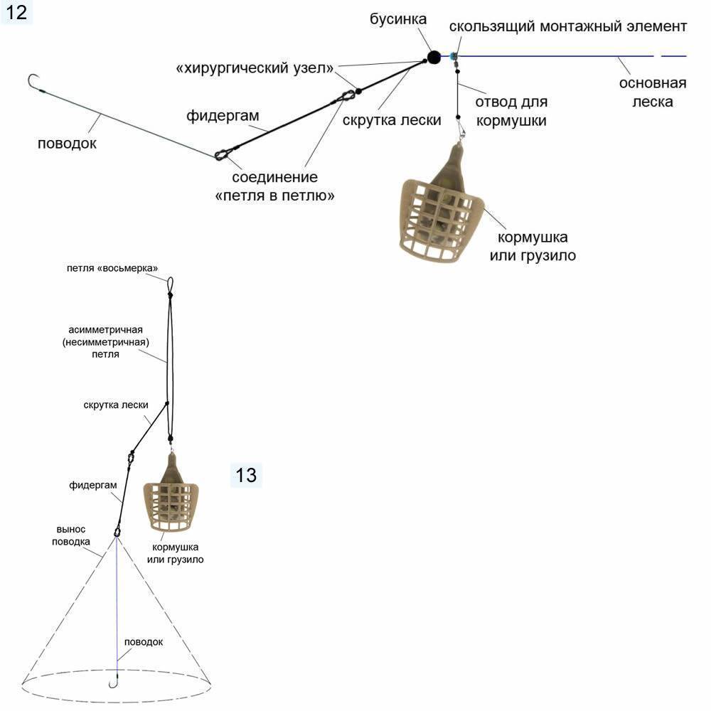 Как сделать снасть на фидер фото