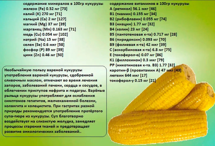 Как и сколько варить кукурузу в кастрюле чтобы она была мягкая и сочная?