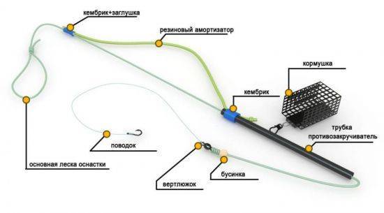 Резиновые амортизаторы для кормушки