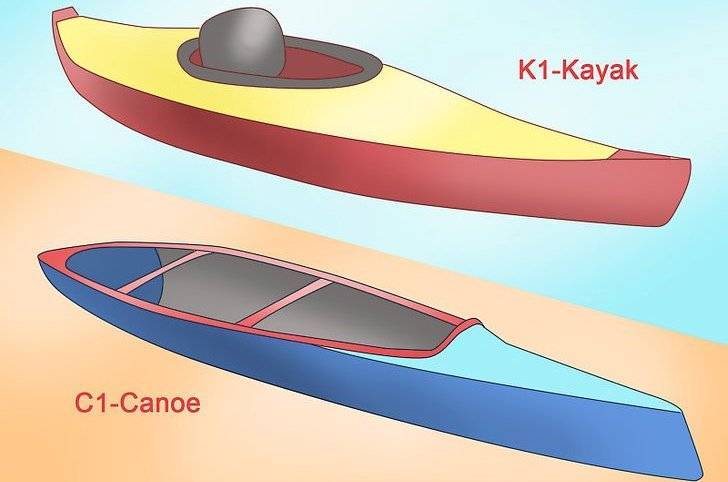 Каякинг и Каноинг