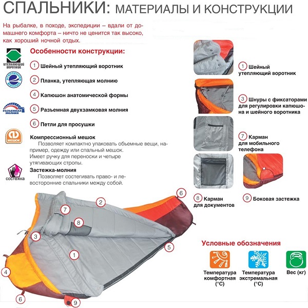 Как выбрать спальный мешок для путешествий: основные критерии