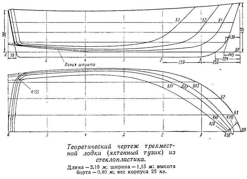 Чертежи лодки для самостоятельной постройки из стеклопластика