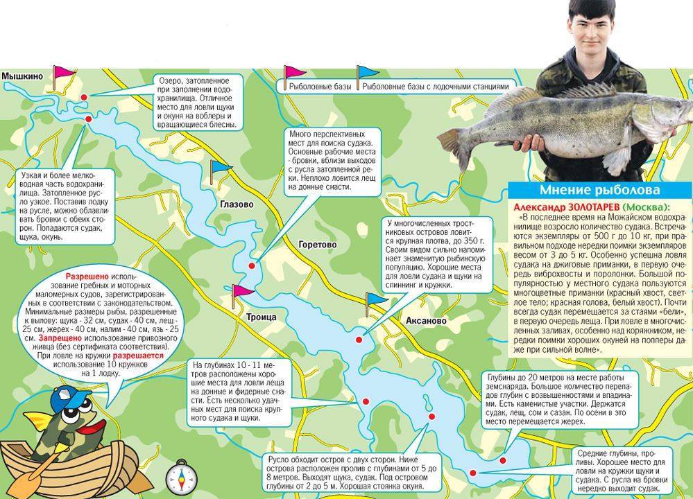Карта водоемов для рыбалки в ставропольском крае