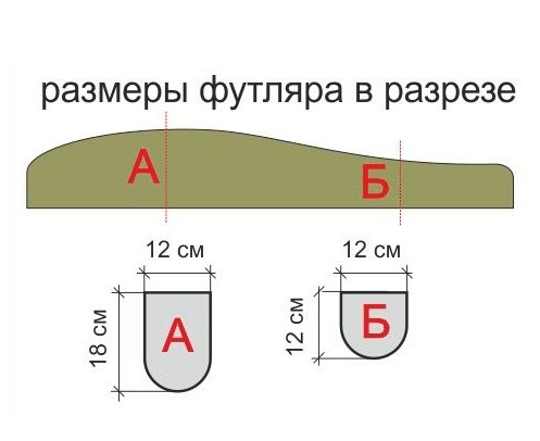 Чехол для удочек с катушками своими руками чертеж