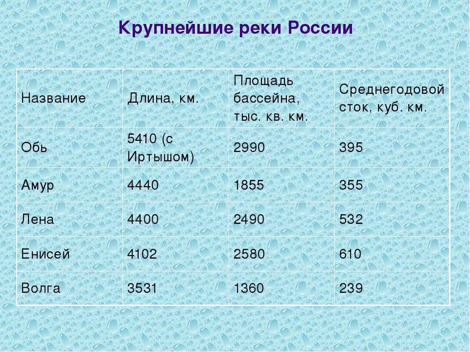 ТОП 10 крупнейших водохранилищ России: названия, фото, характеристика и карты