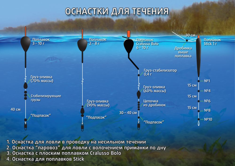 Места ловли карася