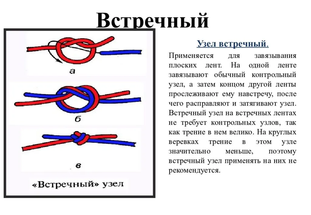 Морские узлы — сайт для моряков морякам.рф