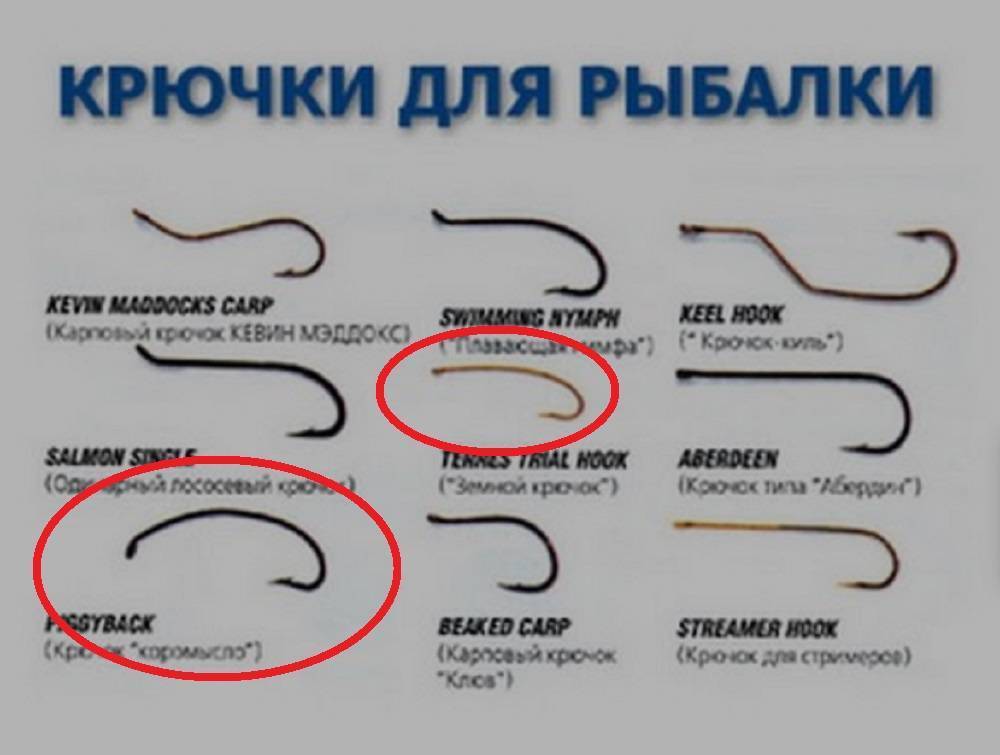 ✅ размеры рыболовных крючков по номерам и классификации - рыбзон.рф