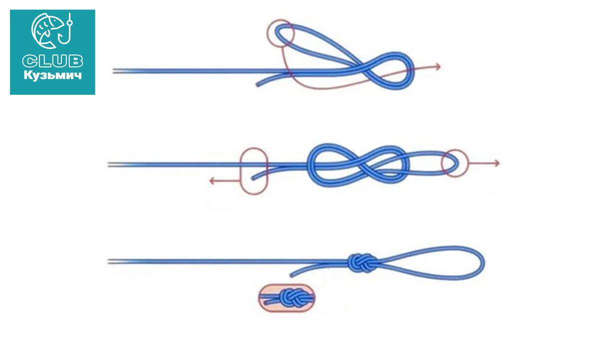 Рыболовный узел морковка как вязать в картинках