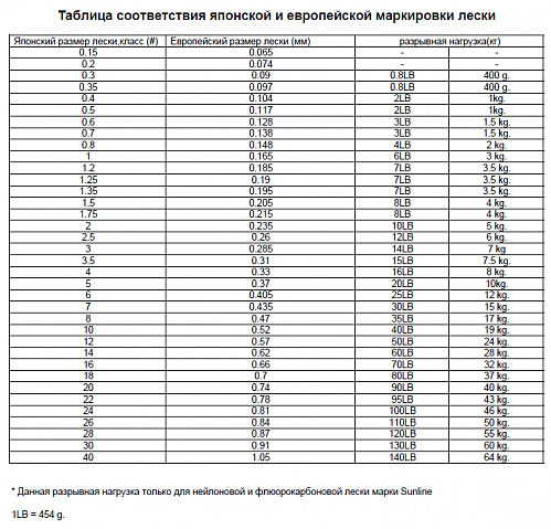 Сколько весит фут. либры, унции и фунты — сколько мерять в граммах