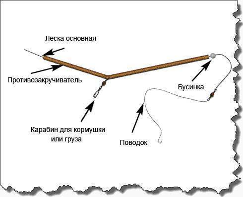 Подсекатель для донной удочки своими руками чертежи