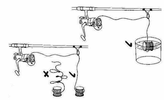 Как намотать леску на катушку удочки для новичков в картинках