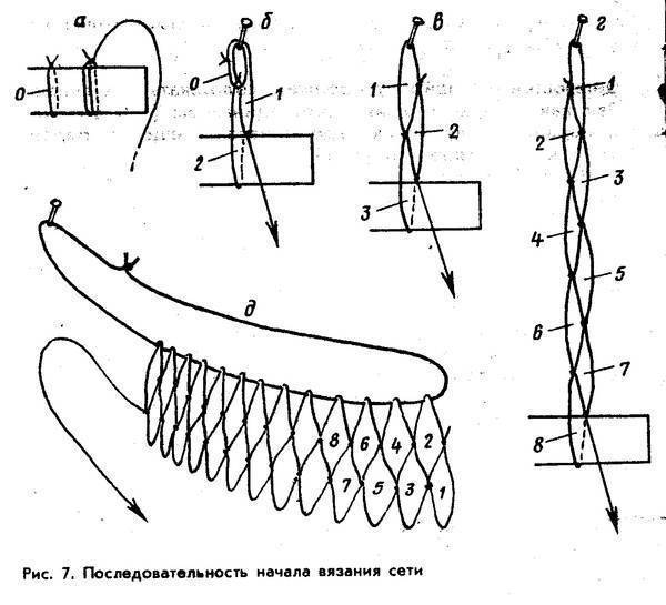 Как вязать сеть для рыбалки своими руками из лески для начинающих схемы и описание